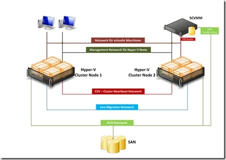 Cluster_Netzwerkübersicht