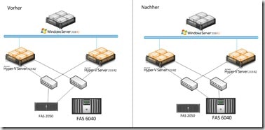 Datenmigration_NetApp