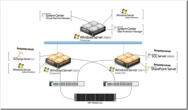 hyper-v-server.de-fasttrack