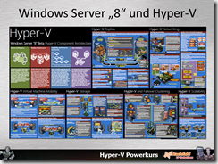 Hyper-V in Windows Server 8