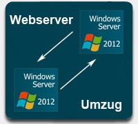 Win2012-Umzug