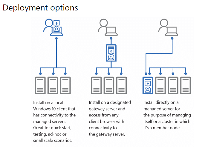 Deployment Options