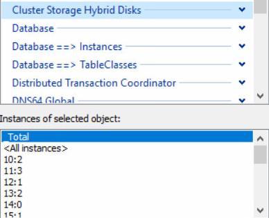 Cluster Storage Hybrid Disks